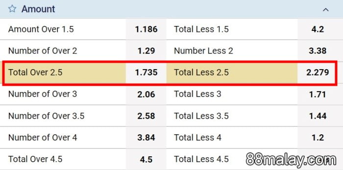 what does over under 2.5 mean in betting explained by 88malay and 1xbet