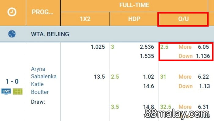 what does over under 2.5 mean in betting explained with 88malay bet guide