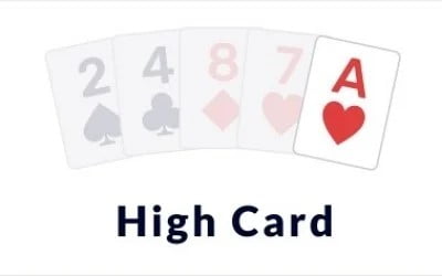 online poker tutorial for beginners card hand ranks explained high card