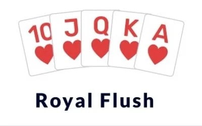online poker tutorial for beginners card hand ranks explained royal flush